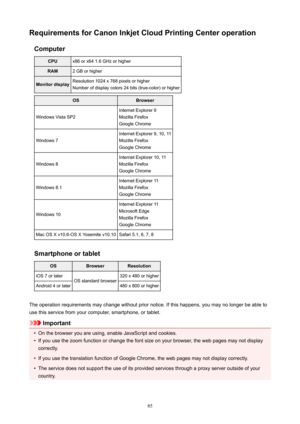 Page 85RequirementsforCanonInkjetCloudPrintingCenteroperationComputerCPUx86 or x64 1.6 GHz or higherRAM2 GB or higherMonitordisplayResolution 1024 x 768 pixels or higherNumber of display colors 24 bits (true-color) or higherOSBrowser
Windows Vista SP2
Internet Explorer 9
Mozilla Firefox
Google Chrome
Windows 7
Internet Explorer 9, 10, 11
Mozilla Firefox
Google Chrome
Windows 8
Internet Explorer 10, 11
Mozilla Firefox
Google Chrome
Windows 8.1
Internet Explorer 11
Mozilla Firefox
Google Chrome
Windows...