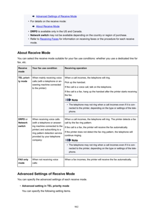 Page 902Advanced Settings of Receive Mode