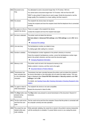 Page 998#003Document is too
long.You attempted to send a document longer than 15.75 inches / 400 mm.
You cannot send a document longer than 15.75 inches / 400 mm from the ADF. "#003" is also printed if it takes time to send a page. Divide the document or set the
image quality (Fax resolution) to a lower setting, and then resend it.#005No answer.The recipient's fax device does not respond.
Contact the recipient and have the recipient check that the telephone line is connected
correctly.#012No paper is...