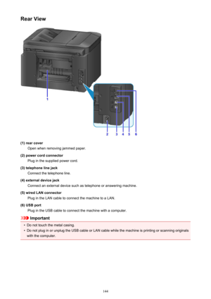 Page 144Rear View
(1) rear coverOpen when removing jammed paper.
(2) power cord connector Plug in the supplied power cord.
(3) telephone line jack Connect the telephone line.
(4) external device jack Connect an external device such as telephone or answering machine.
(5) wired LAN connector Plug in the LAN cable to connect the machine to a LAN.
(6) USB port Plug in the USB cable to connect the machine with a computer.
Important
•
Do not touch the metal casing.
•
Do not plug in or unplug the USB cable or LAN cable...