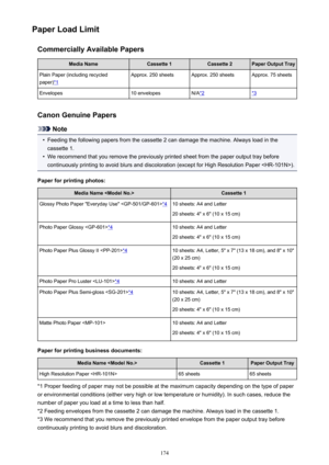 Page 174Paper Load LimitCommercially Available PapersMedia NameCassette 1Cassette 2Paper Output TrayPlain Paper (including recycled
paper)
*1
Approx. 250 sheetsApprox. 250 sheetsApprox. 75 sheetsEnvelopes10 envelopesN/A*2*3
Canon Genuine Papers
Note
•
Feeding the following papers from the cassette 2 can damage the machine. Always load in the
cassette 1.
•
We recommend that you remove the previously printed sheet from the paper output tray before continuously printing to avoid blurs and discoloration (except for...