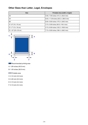 Page 179Other Sizes than Letter, Legal, EnvelopesSizePrintable Area (width x height)A55.56 x 7.95 inches (141.2 x 202.0 mm)A48.00 x 11.38 inches (203.2 x 289.0 mm)B56.90 x 9.80 inches (175.2 x 249.0 mm)4" x 6" (10 x 15 cm)3.73 x 5.69 inches (94.8 x 144.4 mm)5" x 7" (13 x 18 cm)4.73 x 6.69 inches (120.2 x 169.8 mm)8" x 10" (20 x 25 cm)7.73 x 9.69 inches (196.4 x 246.0 mm)
 Recommended printing area
A: 1.80 inches (45.8 mm)
B: 1.45 inches (36.8 mm)
 Printable area
C: 0.12 inch (3.0 mm)
D:...