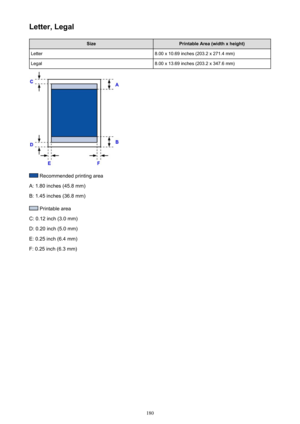 Page 180Letter, LegalSizePrintable Area (width x height)Letter8.00 x 10.69 inches (203.2 x 271.4 mm)Legal8.00 x 13.69 inches (203.2 x 347.6 mm)
 Recommended printing area
A: 1.80 inches (45.8 mm)
B: 1.45 inches (36.8 mm)
 Printable area
C: 0.12 inch (3.0 mm)
D: 0.20 inch (5.0 mm)
E: 0.25 inch (6.4 mm)
F: 0.25 inch (6.3 mm)
180 