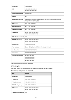 Page 258ConnectionActive/InactiveSSIDXXXXXXXXXXXXXXXX
XXXXXXXXXXXXXXXXCommunication modeInfrastructureChannelXXWireless LAN securityInactive/WEP(64bit)/WEP(128bit)/WPA-PSK(TKIP)/WPA-PSK(AES)/WPA2-
PSK(TKIP)/WPA2-PSK(AES)IPv4 addressXXX. XXX. XXX. XXXIPv4 subnet maskXXX. XXX. XXX. XXXIPv4 default gatewayXXX. XXX. XXX. XXXIPv6 addressXXXX: XXXX: XXXX: XXXX:
XXXX: XXXX: XXXX: XXXXIPv6 subnet prefix lengthXXXIPv6 default gatewayXXXX: XXXX: XXXX: XXXX:
XXXX: XXXX: XXXX: XXXXMAC addressXX:XX:XX:XX:XX:XXIPsec...