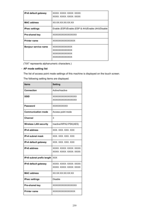 Page 259IPv6 default gatewayXXXX: XXXX: XXXX: XXXX:
XXXX: XXXX: XXXX: XXXXMAC addressXX:XX:XX:XX:XX:XXIPsec settingsEnable (ESP)/Enable (ESP & AH)/Enable (AH)/DisablePre-shared keyXXXXXXXXXXXXXXXXPrinter nameXXXXXXXXXXXXXXXBonjour service nameXXXXXXXXXXXXX
XXXXXXXXXXXXX
XXXXXXXXXXXXX
XXXXXXXXXXXXX
("XX" represents alphanumeric characters.)
◦
AP mode setting list
The list of access point mode settings of this machine is displayed on the touch screen. The following setting items are displayed....