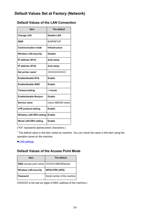 Page 285Default Values Set at Factory (Network)Default Values of the LAN ConnectionItemThe defaultChange LANDisable LANSSIDBJNPSETUPCommunication modeInfrastructureWireless LAN securityDisableIP address  (IPv4 )Auto setupIP address  (IPv6 )Auto setupSet printer name *XXXXXXXXXXXXEnable/disable IPv6EnableEnable/disable WSDEnableTimeout setting1 minuteEnable/disable BonjourEnableService nameCanon MB2300 seriesLPR protocol settingEnableWireless LAN DRX settingEnableWired LAN DRX settingEnable
("XX"...