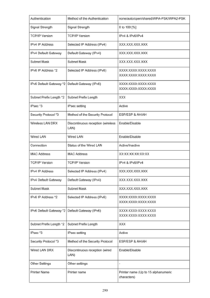 Page 290AuthenticationMethod of the Authenticationnone/auto/open/shared/WPA-PSK/WPA2-PSKSignal StrengthSignal Strength0 to 100 [%]TCP/IP VersionTCP/IP VersionIPv4 & IPv6/IPv4IPv4 IP AddressSelected IP Address (IPv4)XXX.XXX.XXX.XXXIPv4 Default GatewayDefault Gateway (IPv4)XXX.XXX.XXX.XXXSubnet MaskSubnet MaskXXX.XXX.XXX.XXXIPv6 IP Address *2Selected IP Address (IPv6)XXXX:XXXX:XXXX:XXXX
XXXX:XXXX:XXXX:XXXXIPv6 Default Gateway *2Default Gateway (IPv6)XXXX:XXXX:XXXX:XXXX
XXXX:XXXX:XXXX:XXXXSubnet Prefix Length...