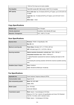 Page 370* With the Print Head and ink tanks installed.Print Head/InkTotal 4352 nozzles (BK 1280 nozzles, C/M/Y 512 x 6 nozzles)ADF capacityA4 or Letter size: max. 50 sheets (20 lb/75 g /m 2
 paper), up to 0.20 inch/5 mm
in height
Legal size:  max. 10 sheets (20 lb/75 g /m 2
 paper), up to 0.04 inch/1 mm in
height
Other sizes:  1 sheet
Copy Specifications
Multiple copymax. 99 pagesIntensity adjustment9 positions, Auto intensity (AE copy)Reduction / Enlargement25 % - 400 % (1 % unit)
Scan Specifications
Scanner...