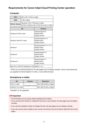 Page 62Requirements for Canon Inkjet Cloud Printing Center operationComputerCPUx86 or x64 1.6 GHz or higherRAM2 GB or higherMonitor displayResolution 1024 x 768 pixels or higherNumber of display colors 24 bits (true-color) or higherOSBrowser
Windows XP SP3 or later
Internet Explorer 8*
Mozilla Firefox
Google Chrome
Windows Vista SP1 or later
Internet Explorer 8*, 9
Mozilla Firefox
Google Chrome
Windows 7
Internet Explorer 8*, 9, 10, 11
Mozilla Firefox
Google Chrome
Windows 8
Internet Explorer 10
Mozilla...