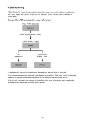 Page 738Color Matching"Color Matching" is the act of making adjustments so that the color tones match between the original item,
the monitor display, and the color printout. On your scanner or printer, the color tones are adjusted as shown below.
Example: When sRGB is selected as the output profile (target):
The image's color space is converted from the scanner's color space to sRGB by ScanGear.
When displaying on a monitor, the image's color space is converted from sRGB to the monitor's...