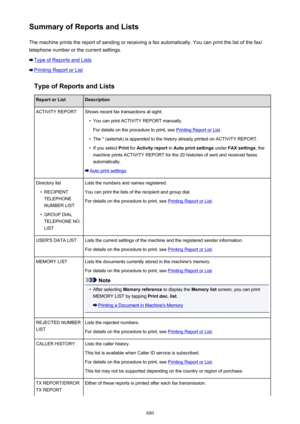 Page 880Summary of Reports and ListsThe machine prints the report of sending or receiving a fax automatically. You can print the list of the fax/
telephone number or the current settings.
Type of Reports and Lists
Printing Report or List
Type of Reports and Lists
Report or ListDescriptionACTIVITY REPORTShows recent fax transactions at sight.•
You can print ACTIVITY REPORT manually.
For details on the procedure to print, see 
Printing Report or List .
•
The * (asterisk) is appended to the history already printed...