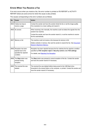 Page 884Errors When You Receive a Fax
If an error occurs when you receive a fax, the error number is printed on RX REPORT or ACTIVITY
REPORT (there are some errors for which the cause is also printed).
The causes corresponding to the error numbers are as follows.No.CauseAction#003It takes too long to
receive a page.Contact the sender and have the sender divide the fax or set the image quality (Fax resolution) to a lower setting and resend it.#005No answer.When receiving a fax manually, the machine could not...