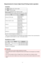 Page 62Requirements for Canon Inkjet Cloud Printing Center operationComputerCPUx86 or x64 1.6 GHz or higherRAM2 GB or higherMonitor displayResolution 1024 x 768 pixels or higherNumber of display colors 24 bits (true-color) or higherOSBrowser
Windows XP SP3 or later
Internet Explorer 8*
Mozilla Firefox
Google Chrome
Windows Vista SP1 or later
Internet Explorer 8*, 9
Mozilla Firefox
Google Chrome
Windows 7
Internet Explorer 8*, 9, 10, 11
Mozilla Firefox
Google Chrome
Windows 8
Internet Explorer 10
Mozilla...