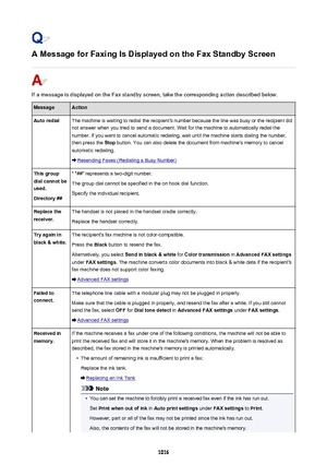 Page 1016A Message for Faxing Is Displayed on the Fax Standby Screen
If a message is displayed on the Fax standby screen, take the corresponding action described below.
MessageActionAuto redialThe machine is waiting to redial the recipient's number because the line was busy or the recipient did
not answer when you tried to send a document. Wait for the machine to automatically redial the
number. If you want to cancel automatic redialing, wait until the machine starts dialing the number,
then press the  Stop...