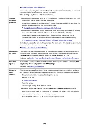 Page 1018Document Stored in Machine's Memory
When sending a fax, resend it. If this message still appears, delete the faxes stored in the machine's
memory, divide the faxes for sending, and send them again.
When receiving a fax, have the sender resend the faxes.Awaiting
document
processing.•The received faxes were not saved on the USB flash drive automatically because the USB flash drive was not inserted or because it was not writable.
The received faxes are stored in the machine's memory. Insert the...