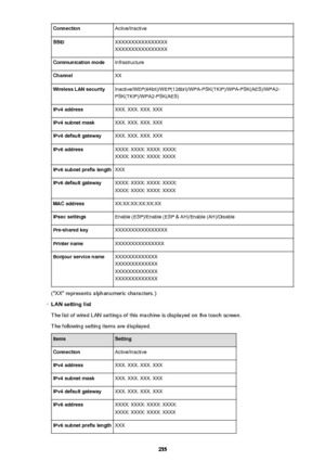 Page 255ConnectionActive/InactiveSSIDXXXXXXXXXXXXXXXX
XXXXXXXXXXXXXXXXCommunication modeInfrastructureChannelXXWireless LAN securityInactive/WEP(64bit)/WEP(128bit)/WPA-PSK(TKIP)/WPA-PSK(AES)/WPA2-
PSK(TKIP)/WPA2-PSK(AES)IPv4 addressXXX. XXX. XXX. XXXIPv4 subnet maskXXX. XXX. XXX. XXXIPv4 default gatewayXXX. XXX. XXX. XXXIPv6 addressXXXX: XXXX: XXXX: XXXX:
XXXX: XXXX: XXXX: XXXXIPv6 subnet prefix lengthXXXIPv6 default gatewayXXXX: XXXX: XXXX: XXXX:
XXXX: XXXX: XXXX: XXXXMAC addressXX:XX:XX:XX:XX:XXIPsec...