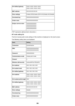 Page 256IPv6 default gatewayXXXX: XXXX: XXXX: XXXX:
XXXX: XXXX: XXXX: XXXXMAC addressXX:XX:XX:XX:XX:XXIPsec settingsEnable (ESP)/Enable (ESP & AH)/Enable (AH)/DisablePre-shared keyXXXXXXXXXXXXXXXXPrinter nameXXXXXXXXXXXXXXXBonjour service nameXXXXXXXXXXXXX
XXXXXXXXXXXXX
XXXXXXXXXXXXX
XXXXXXXXXXXXX
("XX" represents alphanumeric characters.)
◦
AP mode setting list
The list of access point mode settings of this machine is displayed on the touch screen. The following setting items are displayed....