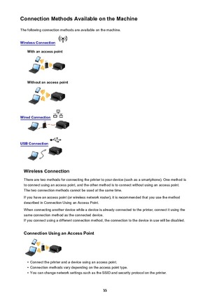 Page 33Connection Methods Available on the MachineThe following connection methods are available on the machine.
Wireless Connection  
With an access point
Without an access point
Wired Connection 
USB Connection 
Wireless Connection
There are two methods for connecting the printer to your device (such as a smartphone). One method is
to connect using an access point, and the other method is to connect without using an access point.
The two connection methods cannot be used at the same time.
If you have an...