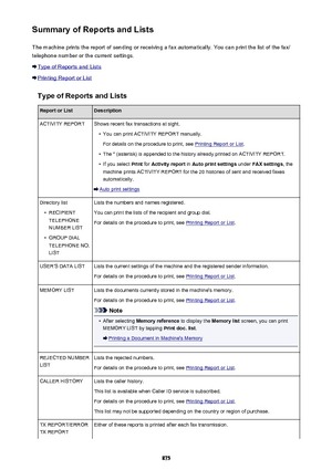 Page 875Summary of Reports and ListsThe machine prints the report of sending or receiving a fax automatically. You can print the list of the fax/
telephone number or the current settings.
Type of Reports and Lists
Printing Report or List
Type of Reports and Lists
Report or ListDescriptionACTIVITY REPORTShows recent fax transactions at sight.•
You can print ACTIVITY REPORT manually.
For details on the procedure to print, see 
Printing Report or List .
•
The * (asterisk) is appended to the history already printed...