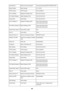 Page 287AuthenticationMethod of the Authenticationnone/auto/open/shared/WPA-PSK/WPA2-PSKSignal StrengthSignal Strength0 to 100 [%]TCP/IP VersionTCP/IP VersionIPv4 & IPv6/IPv4IPv4 IP AddressSelected IP Address (IPv4)XXX.XXX.XXX.XXXIPv4 Default GatewayDefault Gateway (IPv4)XXX.XXX.XXX.XXXSubnet MaskSubnet MaskXXX.XXX.XXX.XXXIPv6 IP Address *2Selected IP Address (IPv6)XXXX:XXXX:XXXX:XXXX
XXXX:XXXX:XXXX:XXXXIPv6 Default Gateway *2Default Gateway (IPv6)XXXX:XXXX:XXXX:XXXX
XXXX:XXXX:XXXX:XXXXSubnet Prefix Length...