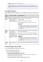 Page 780•DRPD is available only in the US and Canada.•
Network switch  may not be available depending on the country or region of purchase.
•
Refer to Receiving Faxes  for information on receiving faxes or the procedure for each receive
mode.
About the Receive Mode You can select the receive mode suitable for your fax use conditions: whether you use a dedicated line for
fax, etc.
Receive
modeYour fax use conditionReceiving operationTEL priority
modeWhen mainly receiving voice
calls (with a telephone or
answering...