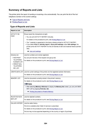 Page 1024SummaryofReportsandListsThe printer prints the report of sending or receiving a fax automatically. You can print the list of the fax/telephone number or the current settings.
Type of Reports and Lists
Printing Report or List
TypeofReportsandLists
ReportorListDescriptionACTIVITY RE-
PORTShows recent fax transactions at sight.