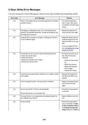 Page 1159IJScanUtilityErrorMessagesIf an error message for IJ Scan Utility appears, check the error code and follow the corresponding solution.ErrorCodeErrorMessageSolution152There is not enough memory. Exit other applications to increaseavailable memory.