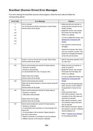 Page 1161ScanGear(ScannerDriver)ErrorMessagesIf an error message for ScanGear (scanner driver) appears, check the error code and follow the
corresponding solution.ErrorCodeErrorMessageSolution1
4
10
122
151
175
176
177Error in scanner.
Turn off scanner and follow instructions in User's Guide. Scanner driver will be closed.