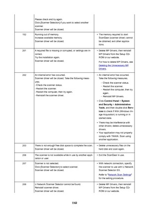 Page 1162Please check and try again.
Click [Scanner Selection] if you want to select another
scanner.
Scanner driver will be closed.
152Running out of memory.
Increase available memory.
Scanner driver will be closed.