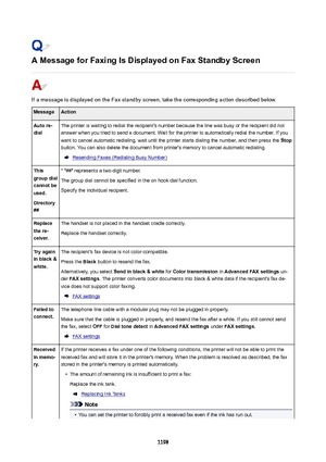 Page 1198AMessageforFaxingIsDisplayedonFaxStandbyScreen
If a message is displayed on the Fax standby screen, take the corresponding action described below.
MessageActionAutore-
dialThe printer is waiting to redial the recipient's number because the line was busy or the recipient did not answer when you tried to send a document. Wait for the printer to automatically redial the number. If you want to cancel automatic redialing, wait until the printer starts dialing the number, and then press the...