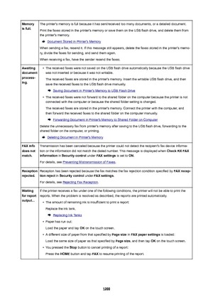 Page 1200Memory
isfull.The printer's memory is full because it has sent/received too many documents, or a detailed document.
Print the faxes stored in the printer's memory or save them on the USB flash drive, and delete them from the printer's memory.
Document Stored in Printer's Memory
When sending a fax, resend it. If this message still appears, delete the faxes stored in the printer's memo- ry, divide the faxes for sending, and send them again.
When receiving a fax, have the sender resend...