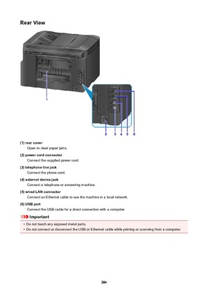 Page 264RearView
(1)rearcoverOpen to clear paper jams.
(2)powercordconnector Connect the supplied power cord.
(3)telephonelinejack Connect the phone cord.
(4)externaldevicejack Connect a telephone or answering machine.
(5)wiredLANconnector Connect an Ethernet cable to use the machine in a local network.
(6)USBport Connect the USB cable for a direct connection with a computer.
Important
