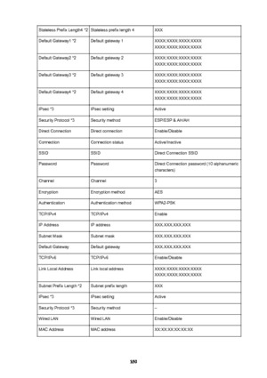 Page 359Stateless Prefix Length4 *2Stateless prefix length 4XXXDefault Gateway1 *2Default gateway 1XXXX:XXXX:XXXX:XXXX
XXXX:XXXX:XXXX:XXXXDefault Gateway2 *2Default gateway 2XXXX:XXXX:XXXX:XXXX
XXXX:XXXX:XXXX:XXXXDefault Gateway3 *2Default gateway 3XXXX:XXXX:XXXX:XXXX
XXXX:XXXX:XXXX:XXXXDefault Gateway4 *2Default gateway 4XXXX:XXXX:XXXX:XXXX
XXXX:XXXX:XXXX:XXXXIPsec *3IPsec settingActiveSecurity Protocol *3Security methodESP/ESP & AH/AHDirect ConnectionDirect connectionEnable/DisableConnectionConnection...