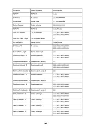 Page 360ConnectionWired LAN statusActive/InactiveTCP/IPv4TCP/IPv4EnableIP AddressIP addressXXX.XXX.XXX.XXXSubnet MaskSubnet maskXXX.XXX.XXX.XXXDefault GatewayDefault gatewayXXX.XXX.XXX.XXXTCP/IPv6TCP/IPv6Enable/DisableLink Local AddressLink local addressXXXX:XXXX:XXXX:XXXX
XXXX:XXXX:XXXX:XXXXLink Local Prefix LengthLink local prefix lengthXXXManual SettingManual settingEnable/DisableIP Address *2IP addressXXXX:XXXX:XXXX:XXXX
XXXX:XXXX:XXXX:XXXXSubnet Prefix LengthSubnet prefix lengthXXXStateless Address1...