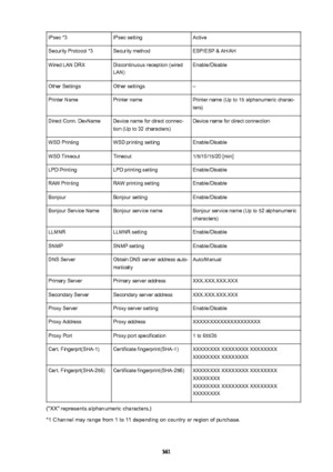 Page 361IPsec *3IPsec settingActiveSecurity Protocol *3Security methodESP/ESP & AH/AHWired LAN DRXDiscontinuous reception (wired
LAN)Enable/DisableOther SettingsOther settings–Printer NamePrinter namePrinter name (Up to 15 alphanumeric charac-
ters)Direct Conn. DevNameDevice name for direct connec-
tion (Up to 32 characters)Device name for direct connectionWSD PrintingWSD printing settingEnable/DisableWSD TimeoutTimeout1/5/10/15/20 [min]LPD PrintingLPD printing settingEnable/DisableRAW PrintingRAW printing...