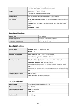 Page 421* With the Paper Output Tray and Cassette retracted.WeightApprox. 25.0 lb (Approx. 11.4 kg)
* With the Print Head and ink tanks installed.PrintHead/InkTotal 4352 nozzles (BK 1280 nozzles, C/M/Y 512 x 6 nozzles)ADFcapacityA4orLettersize:  max. 50 sheets (20 lb/75 g /m 2
 paper), up to 0.20 inch/5 mm
in height
Legalsize:  max. 10 sheets (20 lb/75 g /m 2
 paper), up to 0.04 inch/1 mm in
height
Othersizes:  1 sheet
CopySpecifications
Multiplecopymax. 99 pagesIntensityadjustment9 positions, Auto...