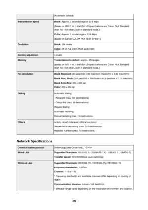 Page 422(Automatic fallback)TransmissionspeedBlack: Approx. 3 seconds/page at 33.6 kbps
(Based on ITU-T No.1 chart for US specifications and Canon FAX Standard
chart No.1 for others, both in standard mode.)
Color:  Approx. 1 minute/page at 33.6 kbps
(Based on Canon COLOR FAX TEST SHEET.)GradationBlack:  256 levels
Color:  24 bit Full Color (RGB each 8 bit)Densityadjustment3 levelsMemoryTransmission/reception:  approx. 250 pages
(Based on ITU-T No.1 chart for US specifications and Canon FAX Standard chart No.1...