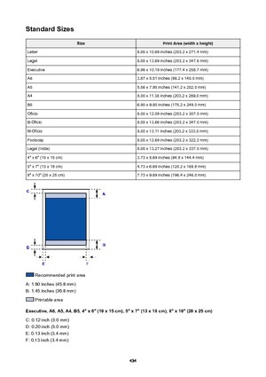 Page 434StandardSizesSizePrintArea(widthxheight)Letter8.00 x 10.69 inches (203.2 x 271.4 mm)Legal8.00 x 13.69 inches (203.2 x 347.6 mm)Executive6.98 x 10.19 inches (177.4 x 258.7 mm)A63.87 x 5.51 inches (98.2 x 140.0 mm)A55.56 x 7.95 inches (141.2 x 202.0 mm)A48.00 x 11.38 inches (203.2 x 289.0 mm)B56.90 x 9.80 inches (175.2 x 249.0 mm)Oficio8.00 x 12.09 inches (203.2 x 307.0 mm)B-Oficio8.00 x 13.66 inches (203.2 x 347.0 mm)M-Oficio8.00 x 13.11 inches (203.2 x 333.0 mm)Foolscap8.00 x 12.69 inches (203.2 x...