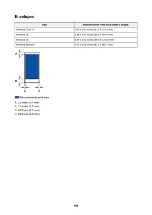 Page 436EnvelopesSizeRecommendedPrintArea(widthxheight)Envelope Com 103.68 x 8.50 inches (93.5 x 215.9 mm)Envelope DL3.88 x 7.67 inches (98.8 x 194.6 mm)Envelope C55.94 x 8.02 inches (150.8 x 203.6 mm)Envelope Monarch3.43 x 6.50 inches (87.2 x 165.1 mm)
 Recommended print area
A: 0.5 inch (12.7 mm)
B: 0.5 inch (12.7 mm)
C: 0.22 inch (5.6 mm)
D: 0.22 inch (5.6 mm)
436 