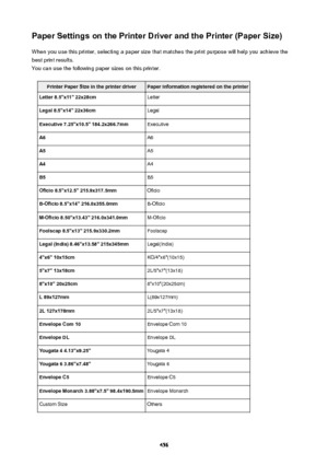 Page 456PaperSettingsonthePrinterDriverandthePrinter(PaperSize)When you use this printer, selecting a paper size that matches the print purpose will help you achieve thebest print results.
You can use the following paper sizes on this...