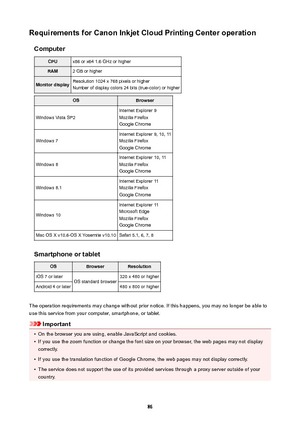 Page 86RequirementsforCanonInkjetCloudPrintingCenteroperationComputerCPUx86 or x64 1.6 GHz or higherRAM2 GB or higherMonitordisplayResolution 1024 x 768 pixels or higherNumber of display colors 24 bits (true-color) or higherOSBrowser
Windows Vista SP2
Internet Explorer 9
Mozilla Firefox
Google Chrome
Windows 7
Internet Explorer 9, 10, 11
Mozilla Firefox
Google Chrome
Windows 8
Internet Explorer 10, 11
Mozilla Firefox
Google Chrome
Windows 8.1
Internet Explorer 11
Mozilla Firefox
Google Chrome
Windows...