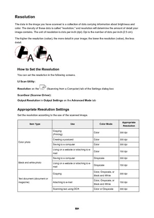 Page 864ResolutionThe data in the image you have scanned is a collection of dots carrying information about brightness andcolor. The density of these dots is called "resolution," and resolution will determine the amount of detail your
image contains. The unit of resolution is dots per inch (dpi). Dpi is the number of dots per inch (2.5 cm).
The higher the resolution (value), the more detail in your image; the lower the resolution (value), the less
detail.
HowtoSettheResolution
You can set the...