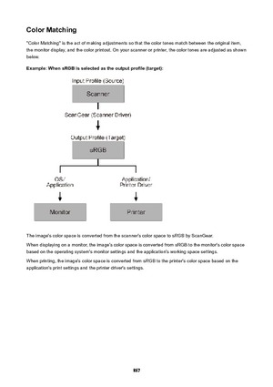 Page 867ColorMatching"Color Matching" is the act of making adjustments so that the color tones match between the original item,
the monitor display, and the color printout. On your scanner or printer, the color tones are adjusted as shown
below.
Example:WhensRGBisselectedastheoutputprofile(target):
The image's color space is converted from the scanner's color space to sRGB by ScanGear.
When displaying on a monitor, the image's color space is converted from sRGB to the monitor's...