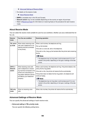 Page 928Advanced Settings of Receive Mode