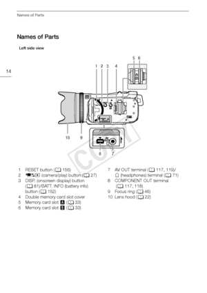 Page 14Names of Parts
14
Names of Parts
1 RESET button (0156)
2 2  (camera/play) button ( 027)
3 DISP. (onscreen display) button  (0 81)/BATT. INFO (battery info) 
button ( 0152)
4 Double memory card slot cover
5 Memory card slot  X (0 33)
6 Memory card slot  Y (0 33) 7AV OUT terminal (
0117, 119)/
X (headphones) terminal ( 071)
8 COMPONENT OUT terminal  (0 117, 118)
9Focus ring ( 046)
10 Lens hood ( 022)
87
109 2
134
56
Left side view
COPY  