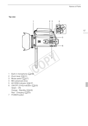 Page 17Names of Parts
17
1 Built-in microphone (068)
2Zoom lever ( 051)
3 Mode switch ( 027)
4 Mini advanced shoe
5 ACCESS indicator ( 037)
6 ON/OFF (CHG) indicator ( 020)
Green - ON
Orange - Standby ( 043)
Red - Charging ( 020)
7 POWER button
32
1
5
4
6
7
Top view
COPY  