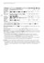 Page 144Appendix: Menu Options Lists
144
1Option available only for recording movies.2Can be set independently for   and   mode. The default value in   mode is [E PF24].3Option available only for recording photos.
[Rate Scenes (Recording)]: When set to [A On], the scene rating scene will appear after every scene 
you record.
[Scan Reverse Rec]: Inverts the recorded image horizontally, vertically or horizontally and vertically.
[Memory Info]: Displays a screen where you can verify how much of the built-in memory...