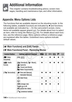 Page 144144 Š Additional Information
Additional Information
This chapter contains troubleshooting advice, screen mes-
sages, handling and maintenance tips, and other information.
Appendix: Menu Options Lists
The functions that are available depend on the shooting mode. In the 
following tables, available functions are indicated by  z and functions 
not available are indicated by –. On the camcorder’s screen, menu 
items not available appear grayed out. For details about how to select 
an item, refer to  Using...