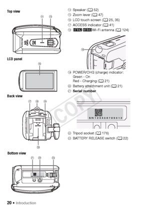 Page 2020 Š Introduction
AfSpeaker ( A52)
Ag Zoom lever ( A47)
Ah LCD touch screen ( A25, 35)
Aj ACCESS indicator ( A41)
Ak 64 Wi-Fi antenna ( A124) 
Al POWER/CHG (charge) indicator:
Green - On
Red - Charging ( A21)
Sq Battery attachment unit ( A21)
Sa Serial number
Ss Tripod socket ( A176)
Sd BATTERY RELEASE switch ( A22)
Ah
To p  v i e w
AfAg
LCD panel
AjAk
SqAl
SaSsSdBottom view
Back view
Ak
COPY  