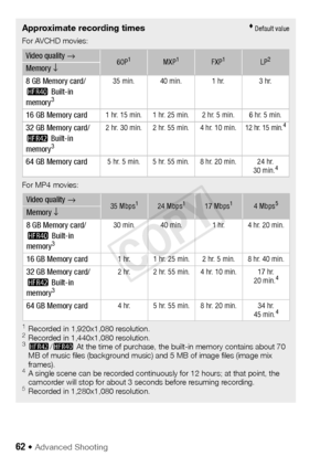 Page 6262 Š Advanced Shooting
Approximate recording times Default value
For AVCHD movies:
For MP4 movies:
1Recorded in 1,920x1,080 resolution. 2Recorded in 1,440x1,080 resolution.36/4  At the time of purchase, the built-in memory contains about 70 
MB of music files (background music) and 5 MB of image files (image mix 
frames).
4A single scene can be recorded continuously for 12 hours; at that point, the 
camcorder will stop for about 3 seconds before resuming recording.
5Recorded in 1,280x1,080 resolution....